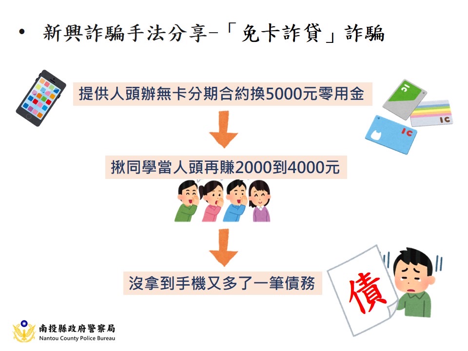 「免卡詐貸」詐騙