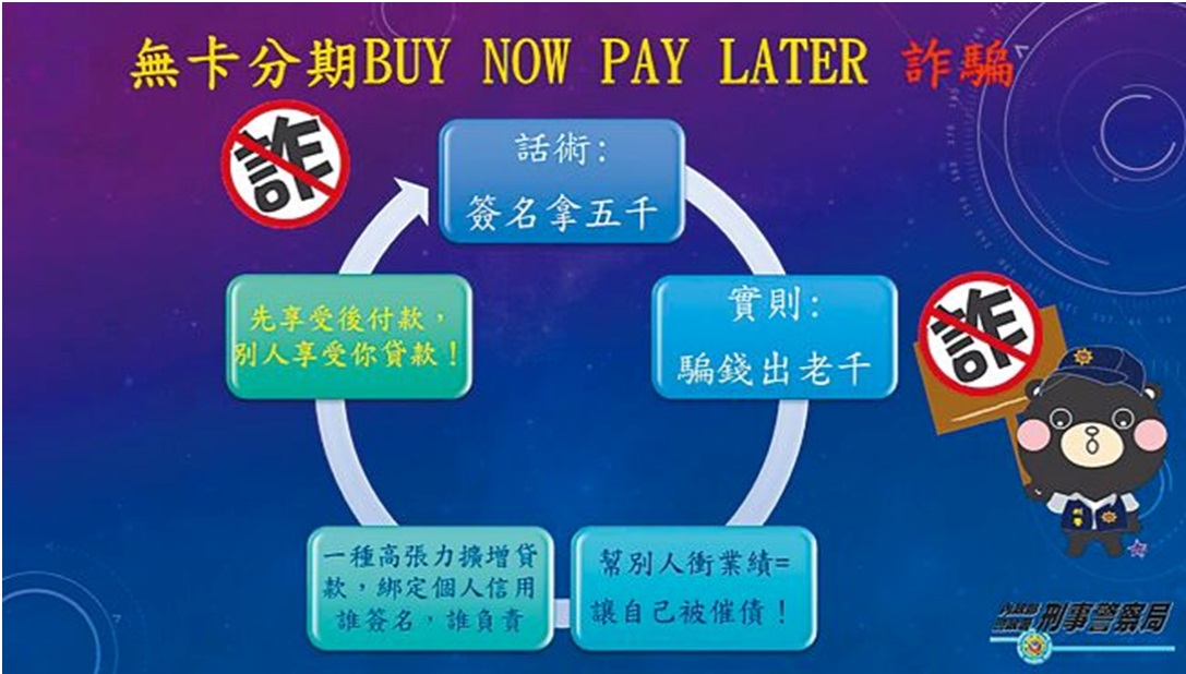 無卡分期 詐騙